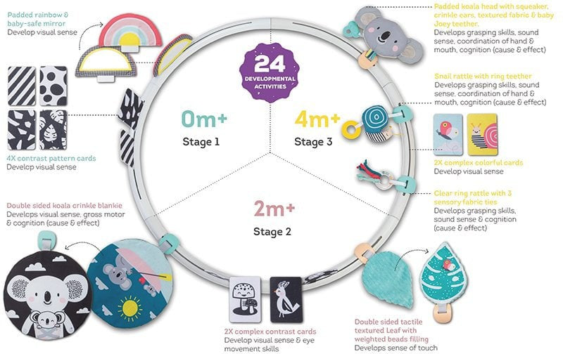 All Around Me Baby Activity Hoop-Additional Need, AllSensory, Baby & Toddler Gifts, Baby Cause & Effect Toys, Baby Musical Toys, Baby Sensory Toys, Cerebral Palsy, Down Syndrome, Gifts for 0-3 Months, Gifts For 3-6 Months, Gross Motor and Balance Skills, Halilit Toys, Helps With, Music, Playmats & Baby Gyms-Learning SPACE