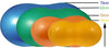 Anti Burst Peanut Ball - 35cm-Adapted Outdoor play, ADD/ADHD, Additional Need, AllSensory, Gross Motor and Balance Skills, Helps With, Matrix Group, Movement Breaks, Neuro Diversity, Physio Balls, Sensory & Physio Balls, Sensory Direct Toys and Equipment, Sensory Processing Disorder, Sensory Seeking, Strength & Co-Ordination, Teen Sensory Weighted & Deep Pressure, Vestibular, Weighted & Deep Pressure-Learning SPACE