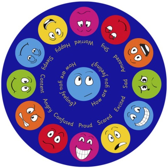 Emotions™ Interactive Circular 2m Carpet-Additional Need, Calmer Classrooms, Emotions & Self Esteem, Helps With, Kit For Kids, Mats & Rugs, Multi-Colour, Placement Carpets, Round, Rugs, Social Emotional Learning, Wellbeing Furniture-Learning SPACE