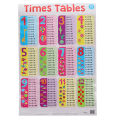 Help With Homework 3 Pack : Math Skills Wallcharts for Ages 5+-Back To School, Early Years Books & Posters, Early Years Maths, homework, Maths, Maths Worksheets & Test Papers, Primary Books & Posters, Primary Maths-Learning SPACE