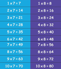 Time Tables Sensory Steps-Calmer Classrooms, Classroom Displays, Helps With, Maths, Multiplication & Division, Primary Maths, Sensory Paths-Learning SPACE